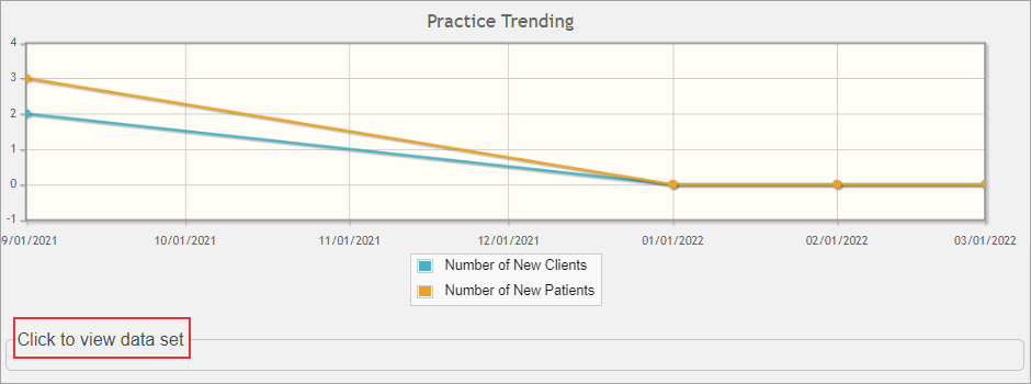 Practice_Trending_Graph.png